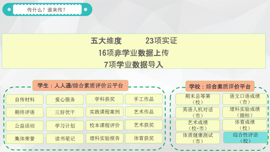 长沙市中学综合素质评价操作流程雅境家长培训.ppt_第2页