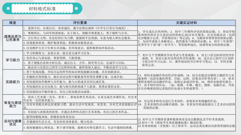 长沙市中学综合素质评价操作流程雅境家长培训.ppt_第3页
