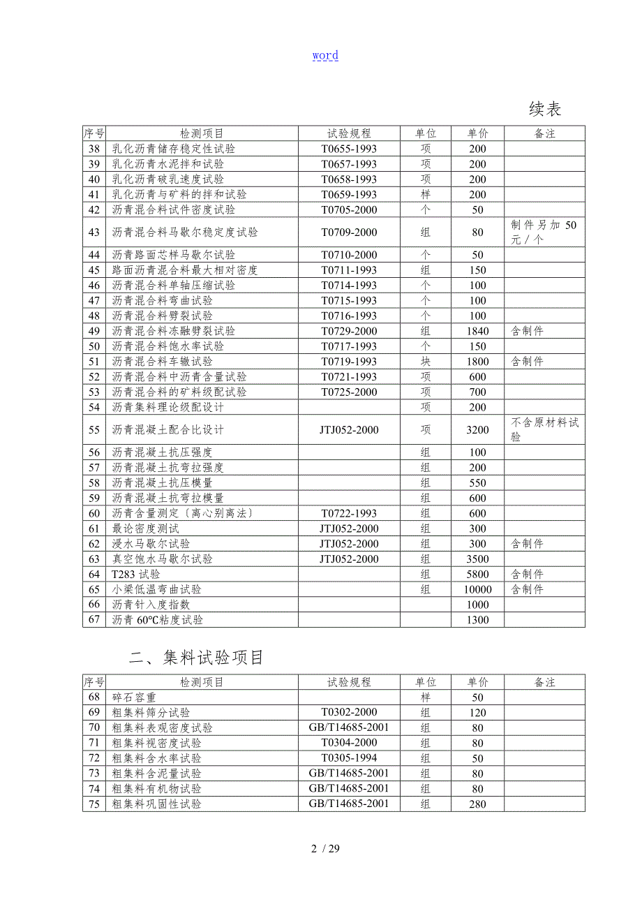 苏交质71号江苏省交通工程高质量检测和工程材料试验收费实用标准化.doc_第3页