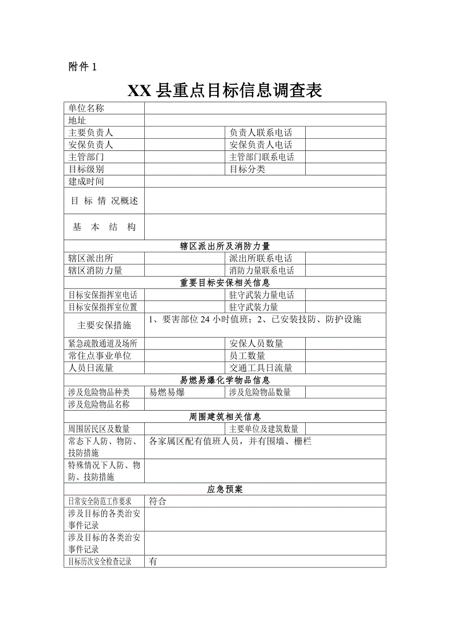 重点目标反恐怖防范检查表.doc_第2页