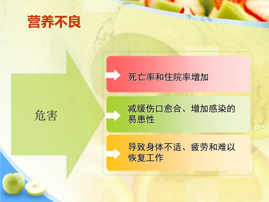血液透析患者的饮食指导.ppt_第3页