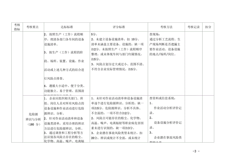 西安企业双重预防机制建设验收评定标准试行x.doc_第3页