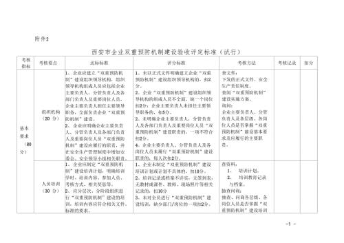 西安企业双重预防机制建设验收评定标准试行x.doc