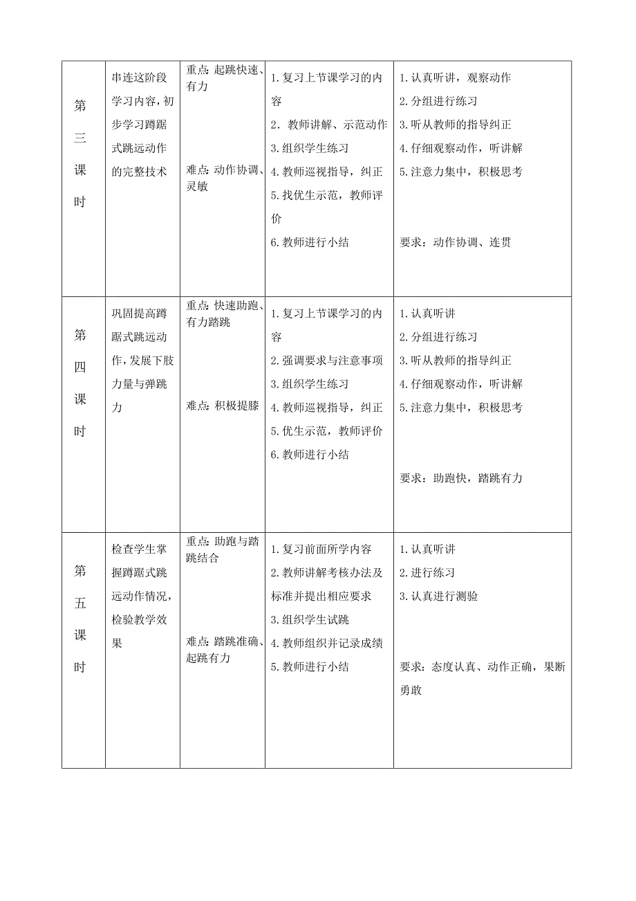 蹲踞式跳远水平三教学设计.doc_第2页