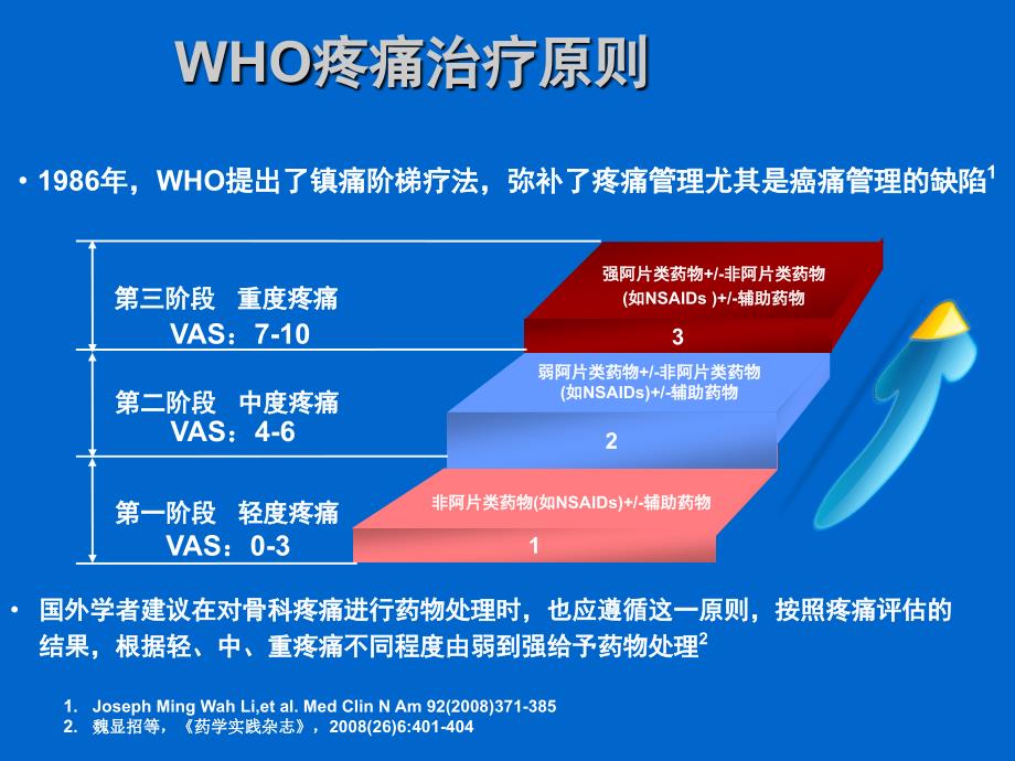 药品知识讲座西乐葆PPt.ppt_第2页