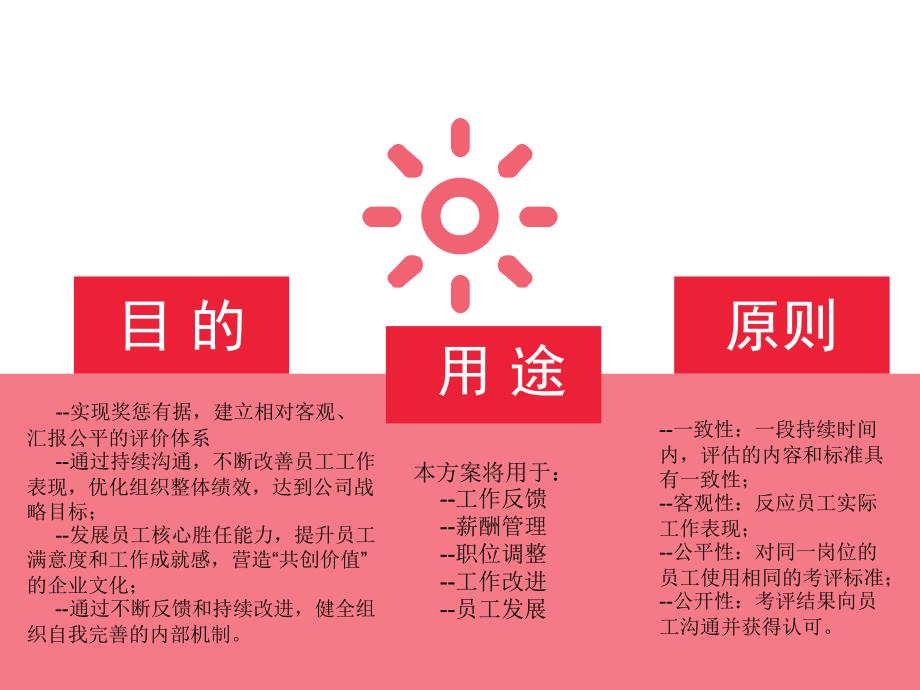 绩效考核方案PPT课件.ppt_第2页