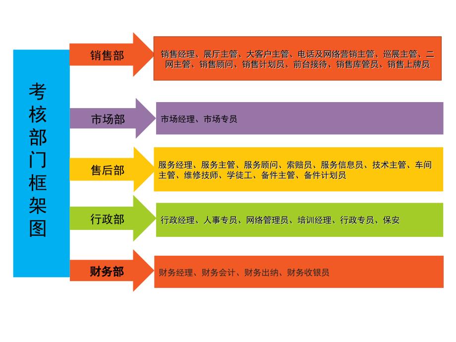 绩效考核方案PPT课件.ppt_第3页
