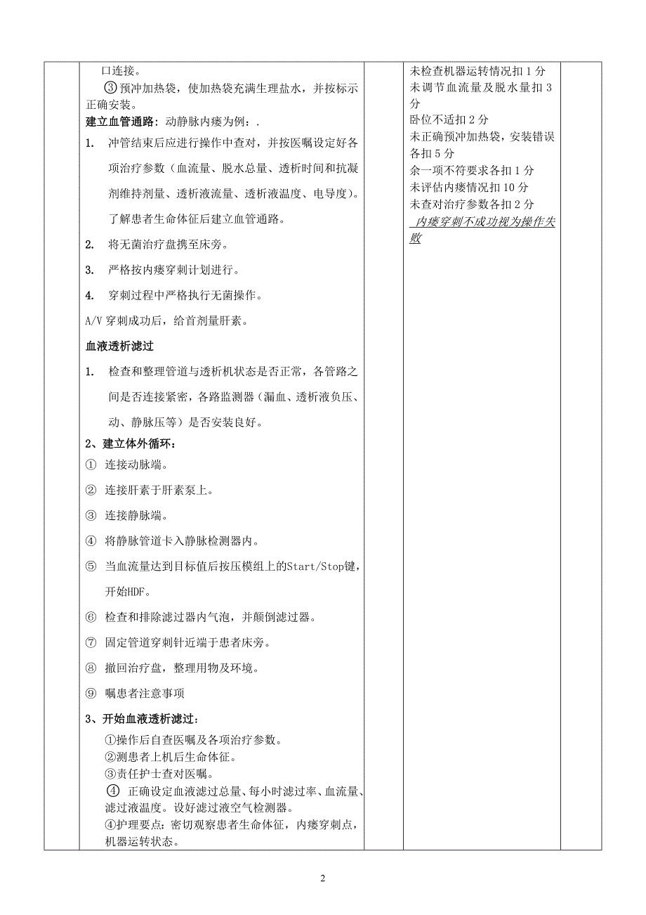 血液透析滤过操作规程及评分标准.doc_第2页