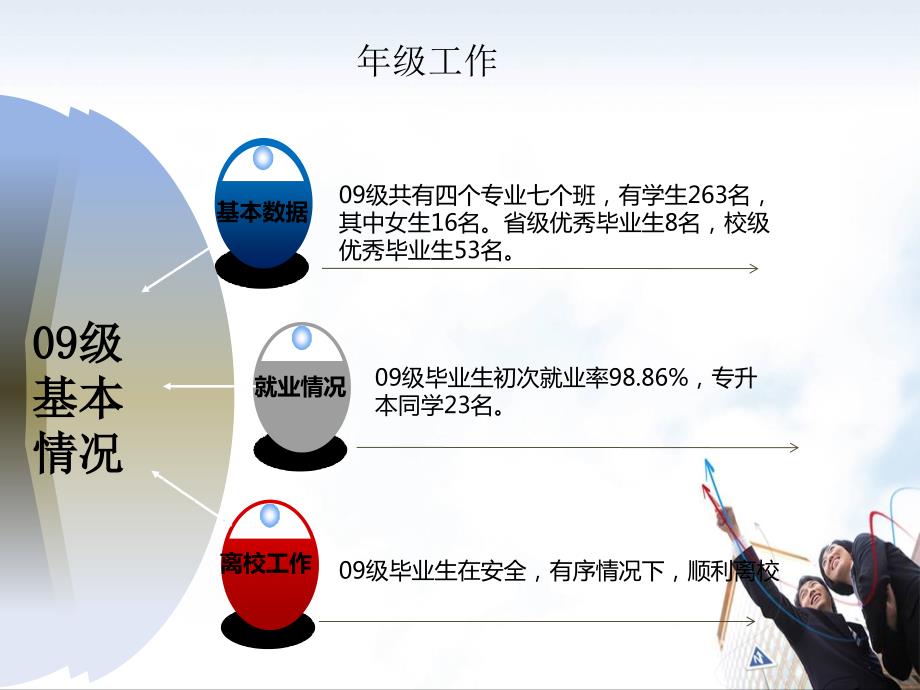 辅导员年终述职报告PPT.ppt_第3页