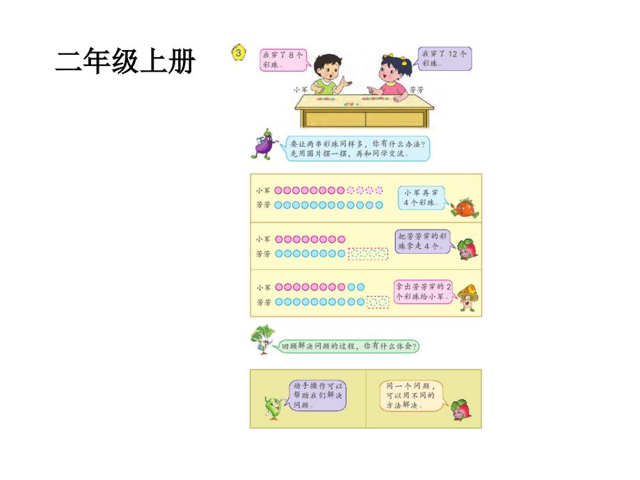 解决问题的策略小学数学教材解读.ppt_第3页