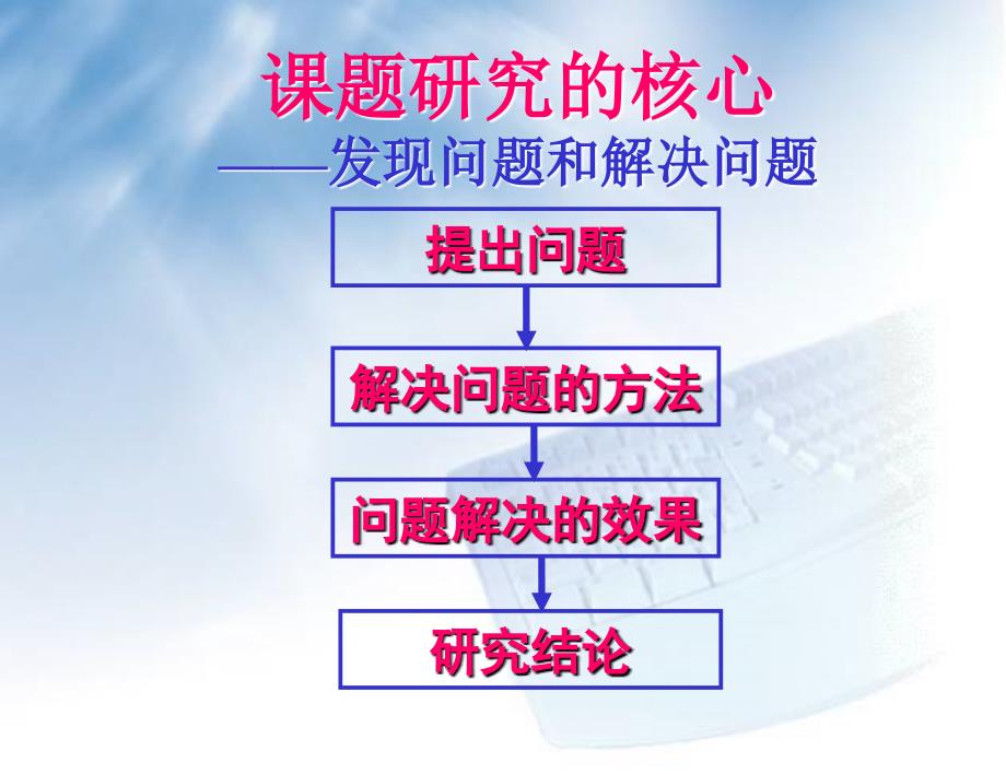 课题研究讲座PPT课件.ppt_第3页