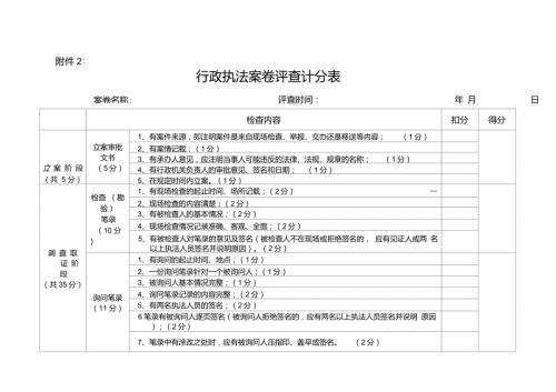 行政执法案卷评查计分表.doc