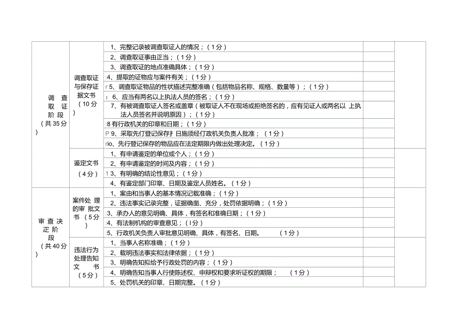 行政执法案卷评查计分表.doc_第2页