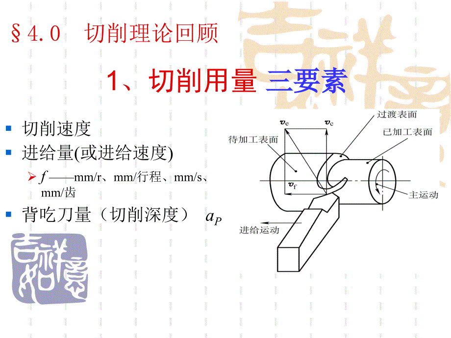 高速加工技术PPT课件.ppt_第2页