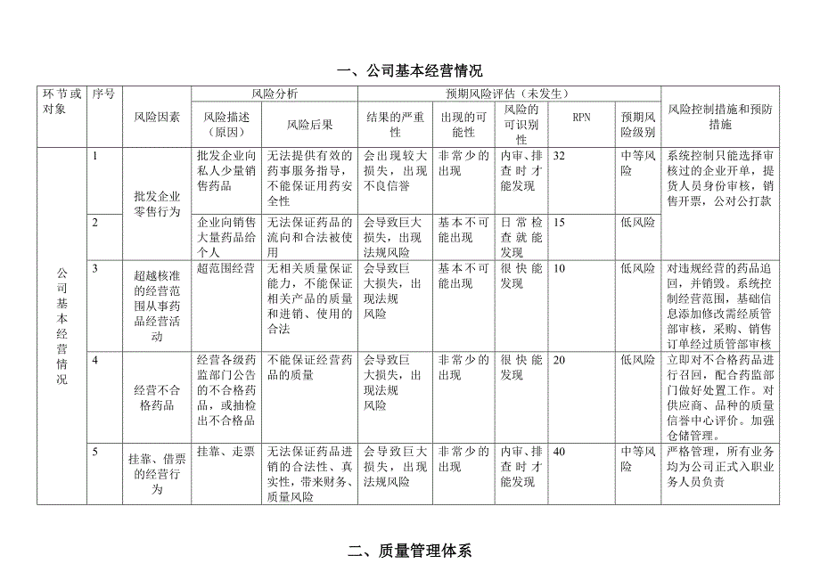 药品批发企业风险评估表.doc_第1页
