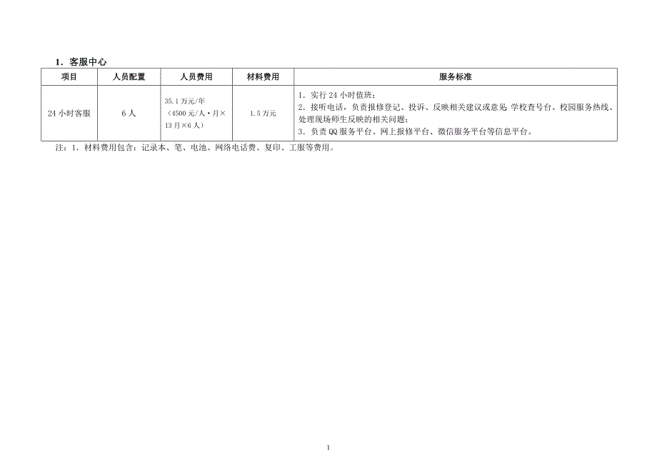高校学生公寓物业管理服务项目及费用评估标准.doc_第3页