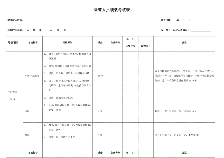 运营绩效考评表.doc_第1页