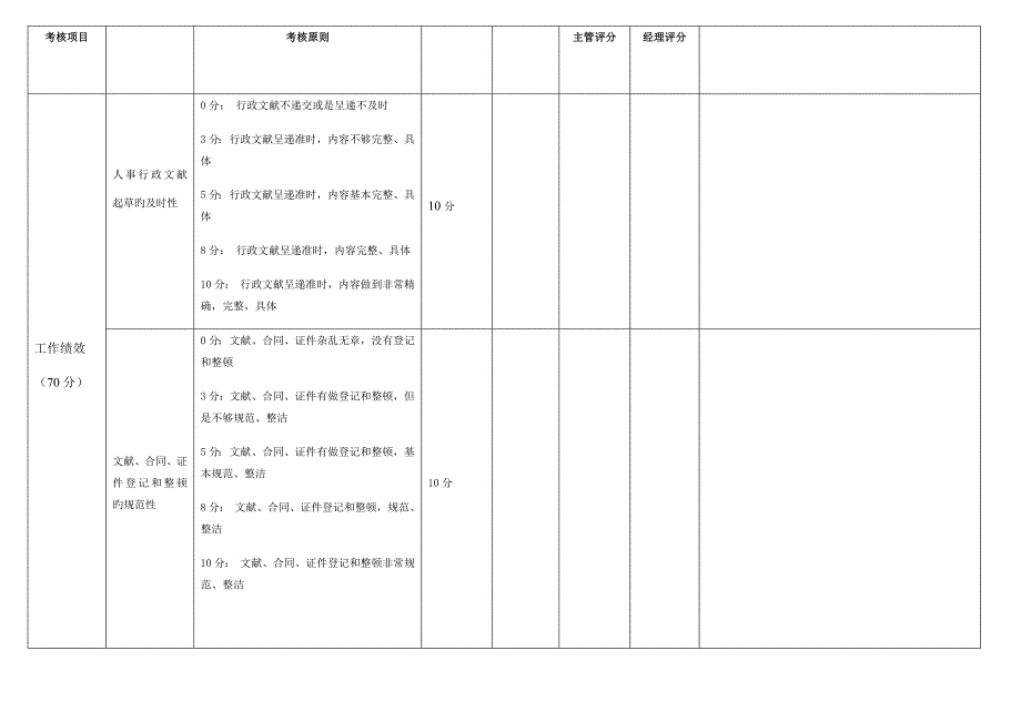 运营绩效考评表.doc_第2页
