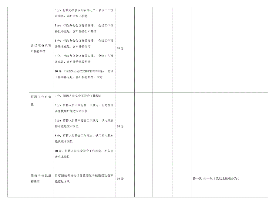 运营绩效考评表.doc_第3页