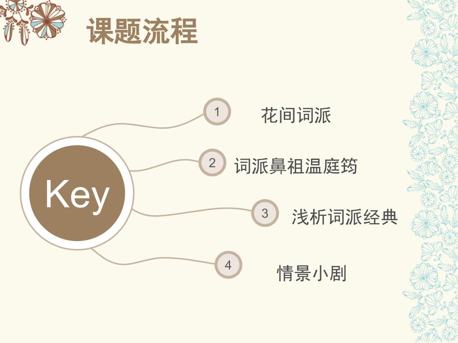 花间词派的赏析与温庭筠课件.pptx_第2页