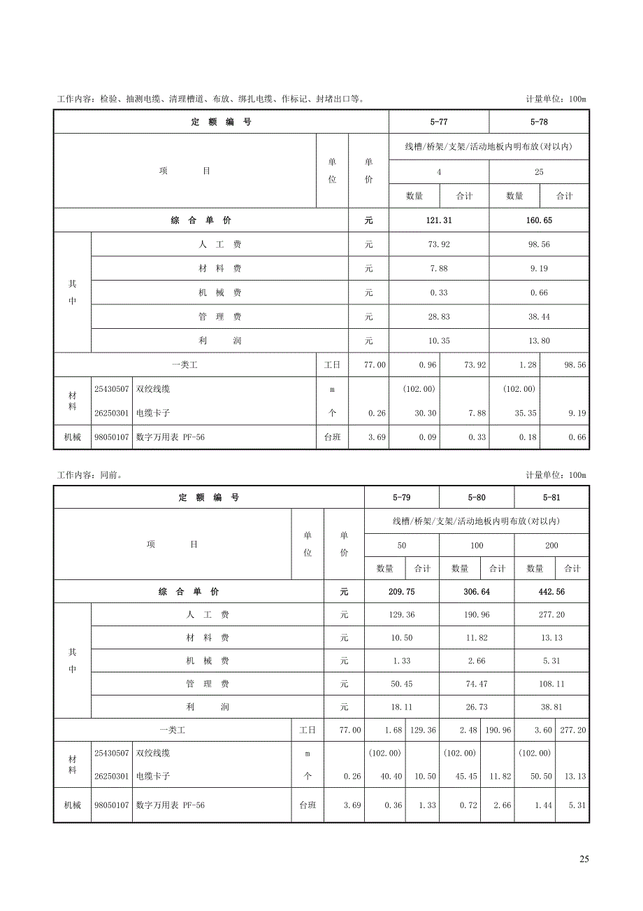 综合布线系统工程定额.doc_第2页