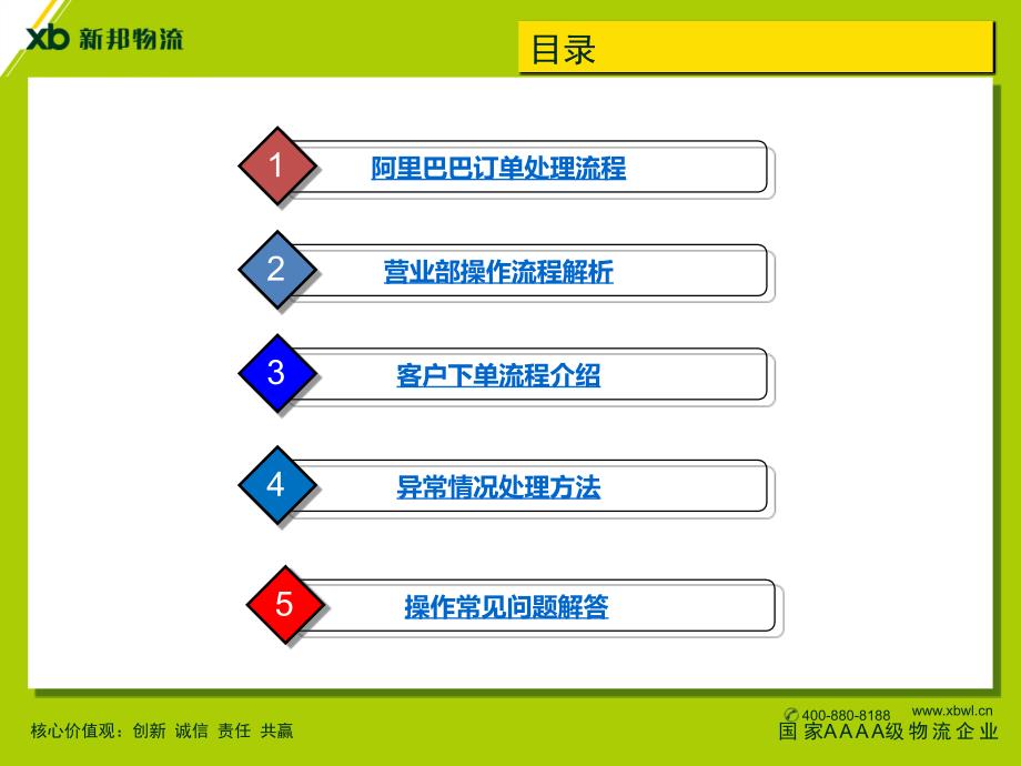 阿里巴巴诚信通客户新邦操作手册.ppt_第2页