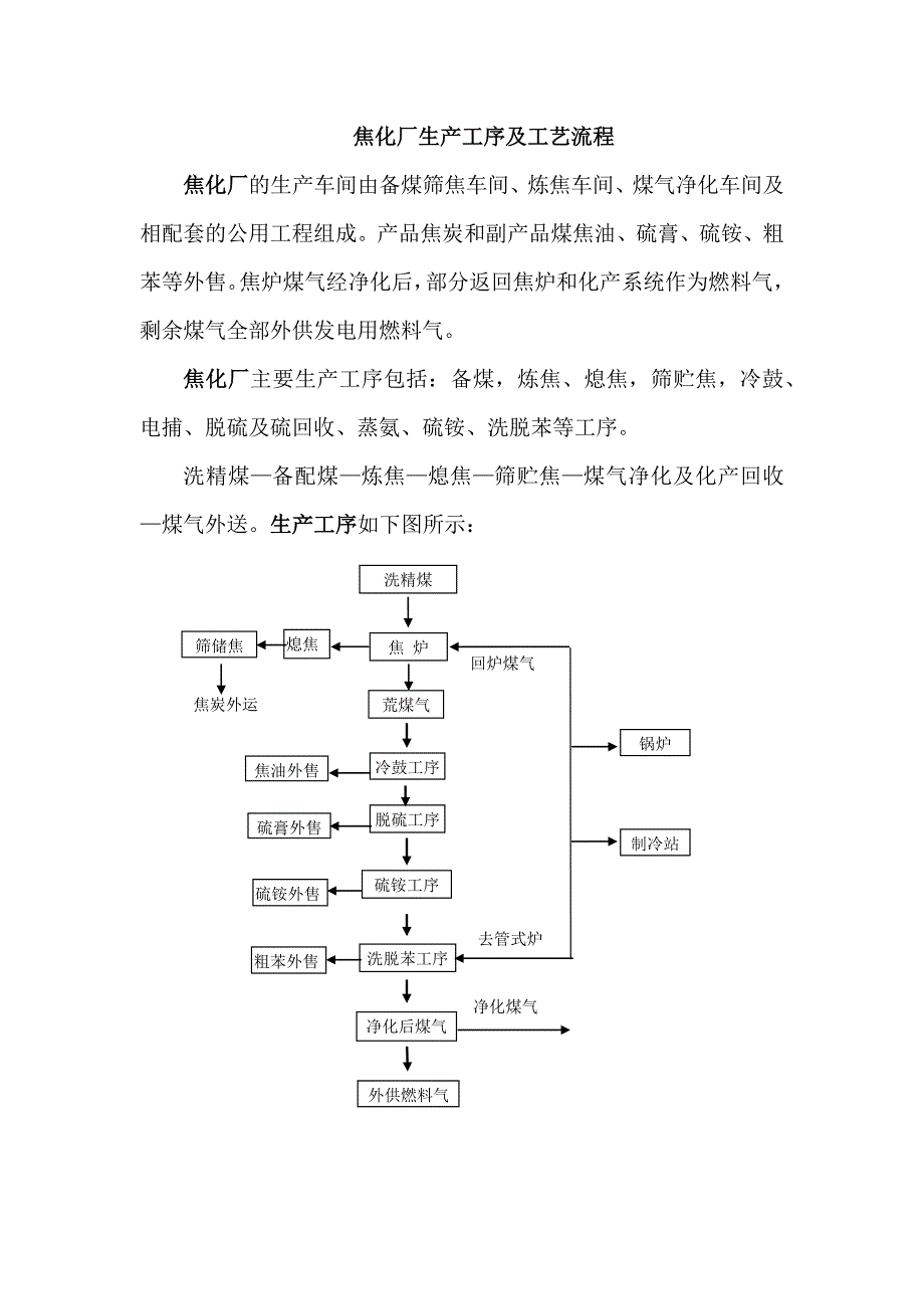 精品资料20212022年收藏焦化厂生产工序及工艺流程图.docx_第1页