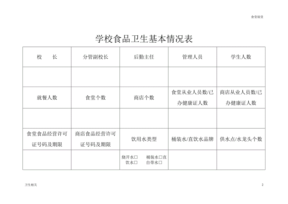 饭堂学校食品卫生安全管理一日一查台账.doc_第2页