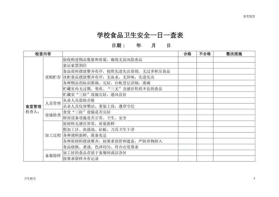 饭堂学校食品卫生安全管理一日一查台账.doc_第3页