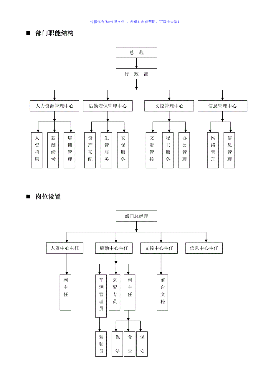 行政部岗位设置及岗位说明书Word版.doc_第2页