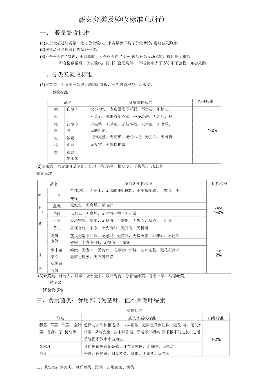 蔬菜分类及验收标准.docx_第1页