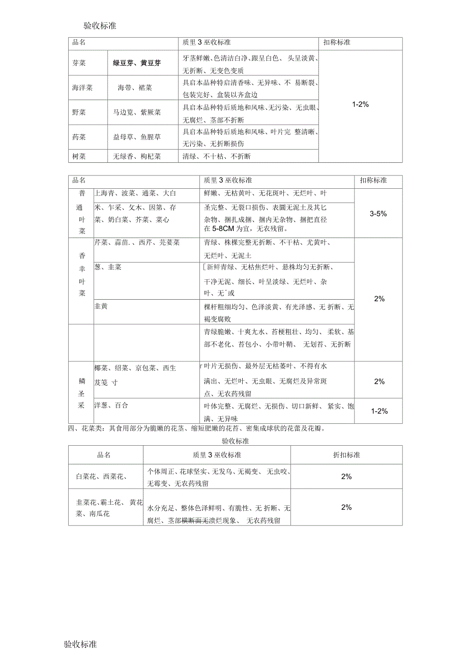 蔬菜分类及验收标准.docx_第2页