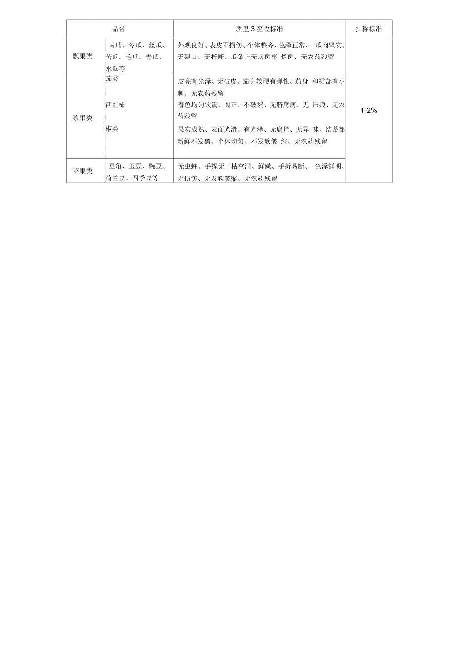 蔬菜分类及验收标准.docx_第3页