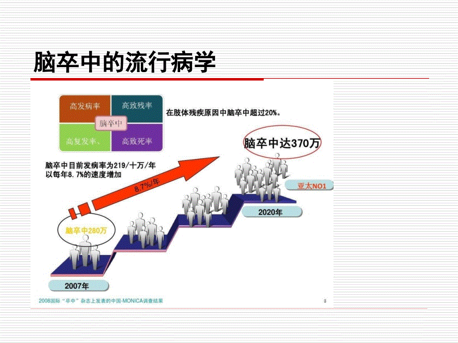 脑出血病人的治疗护理和预防.ppt_第2页