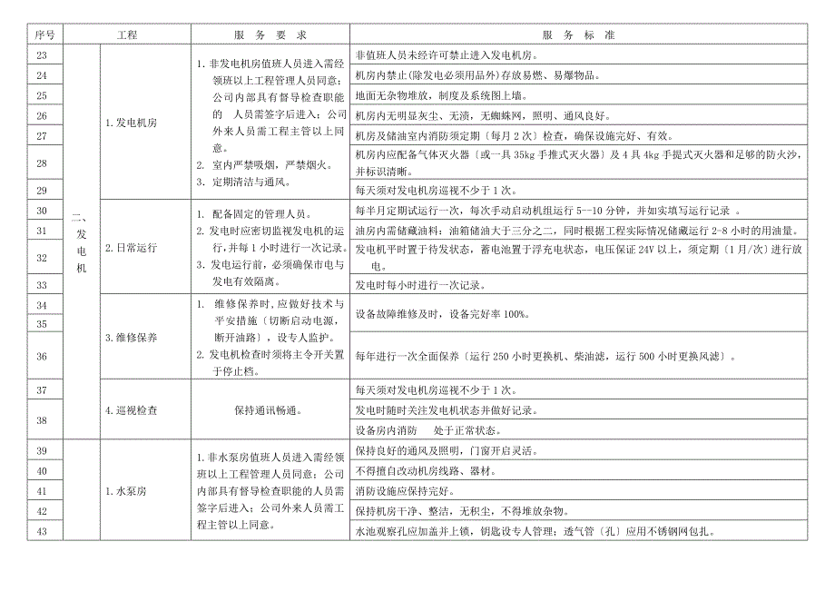 设施设备维护标准.doc_第2页