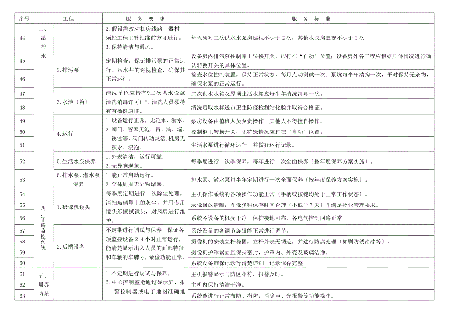 设施设备维护标准.doc_第3页