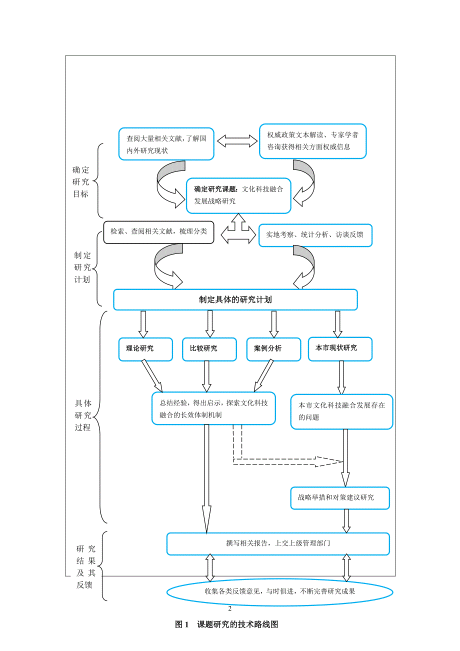 课题研究方法及技术路线图模板.doc_第2页