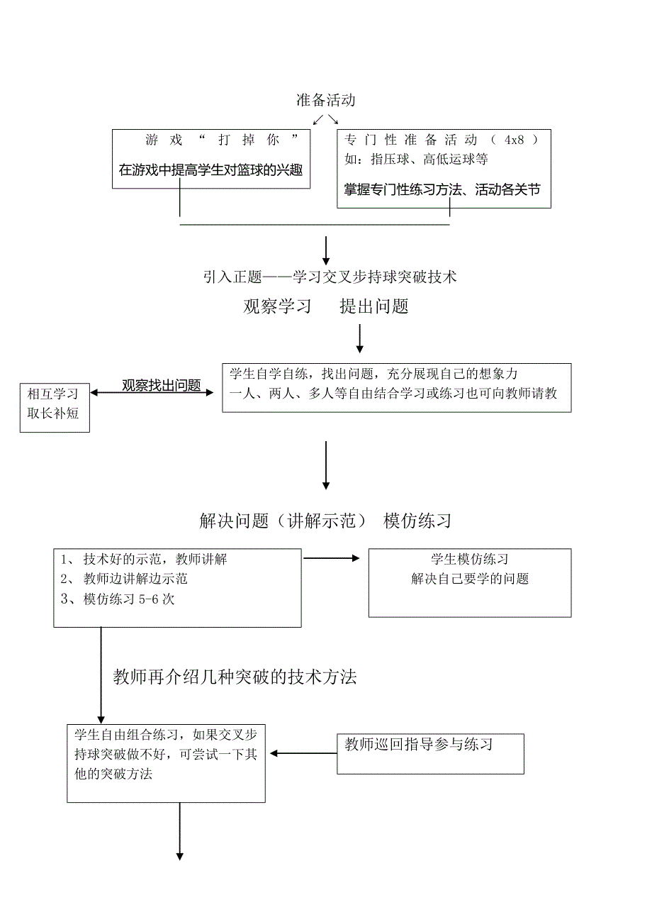 篮球交叉步持球突破教学案例.doc_第2页