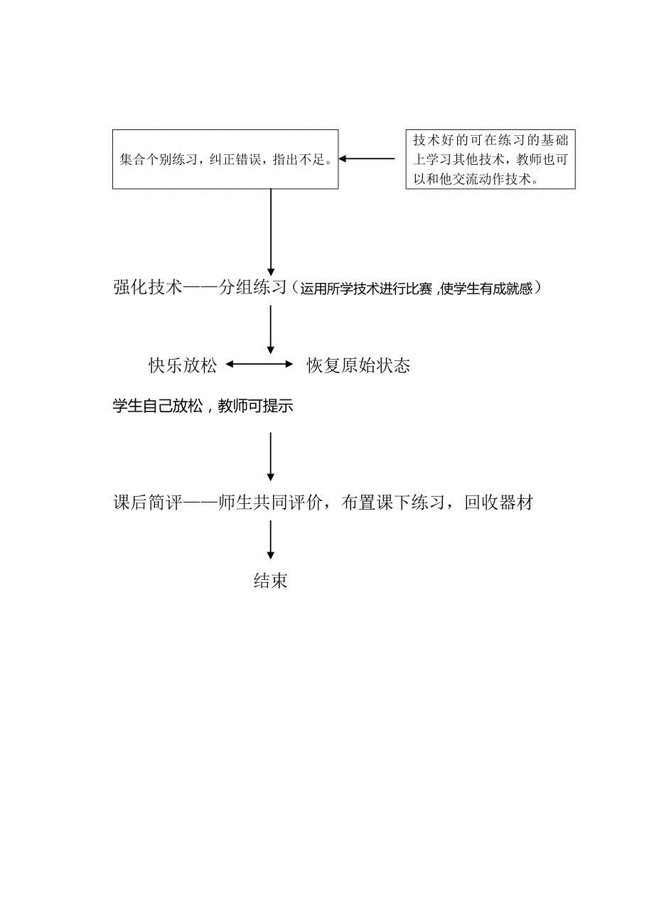 篮球交叉步持球突破教学案例.doc_第3页