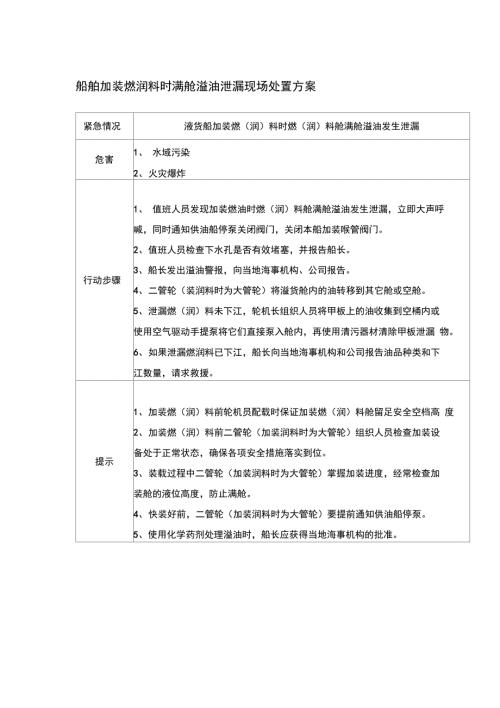 船舶加装燃润料时满舱溢油泄漏现场处置方案.doc
