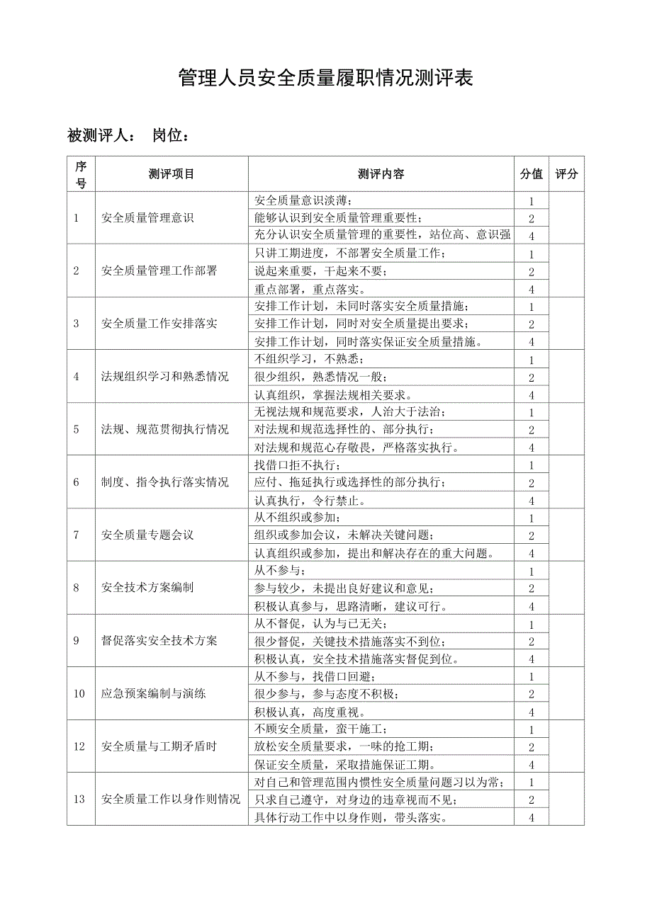 管理人员安全质量履职情况测评表.doc_第1页