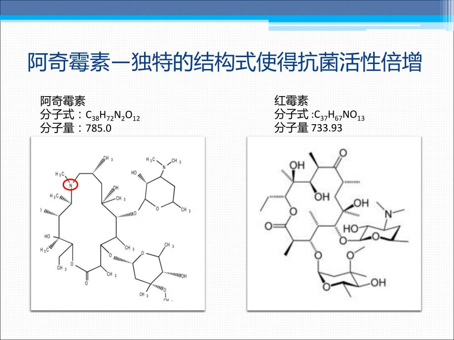 阿奇霉素在临床中的应用ppt课件.pptx_第3页