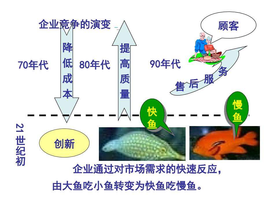 质量功能展开方法.ppt_第2页