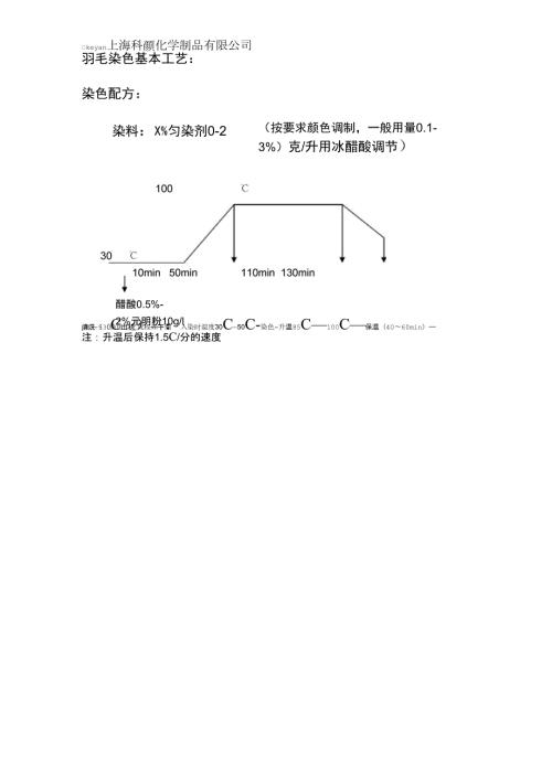羽毛染色基本工艺.doc