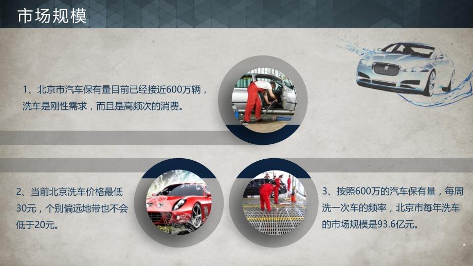 自助洗车项目商业计划书.ppt_第2页
