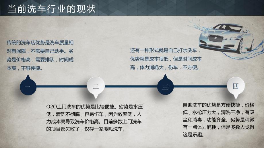 自助洗车项目商业计划书.ppt_第3页