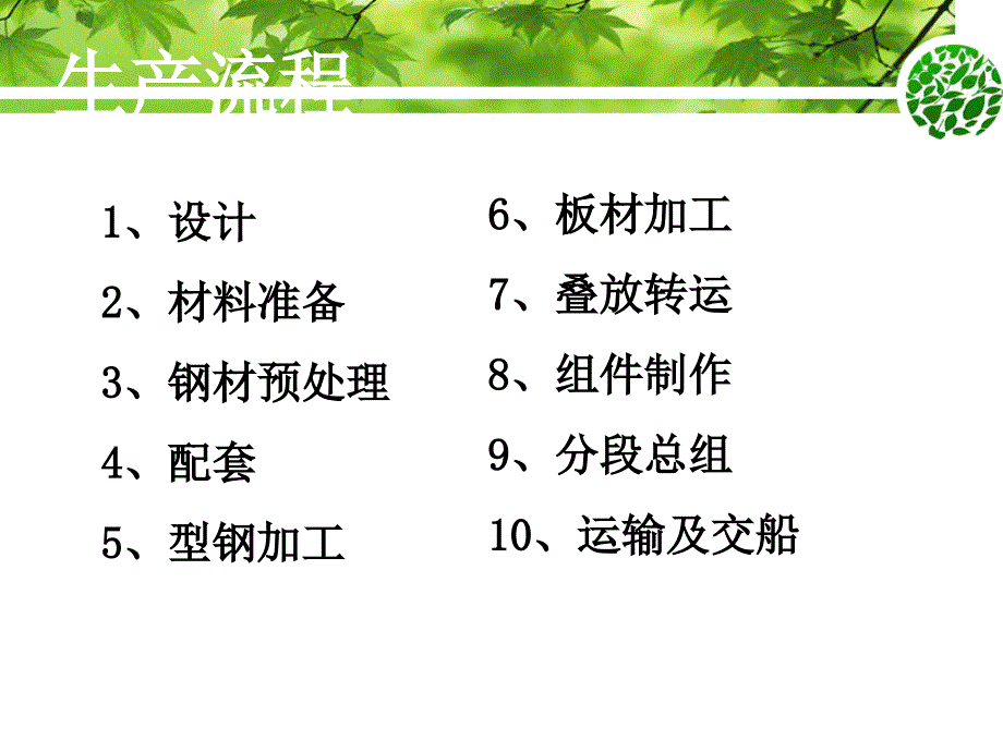 造船流程简介.ppt_第2页