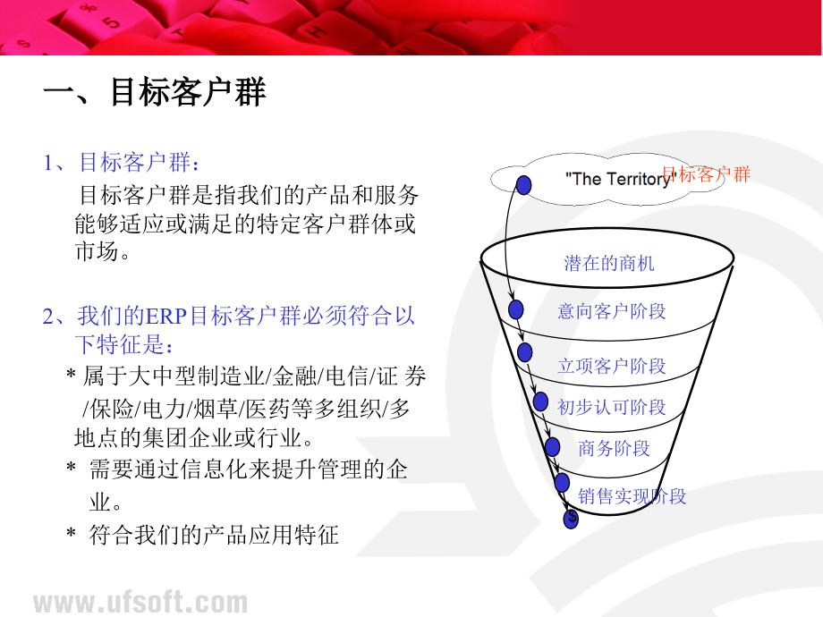 销售流程销售漏斗.ppt_第3页