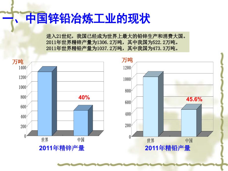 铅锌冶炼工艺及脱硫技术介绍.ppt_第3页