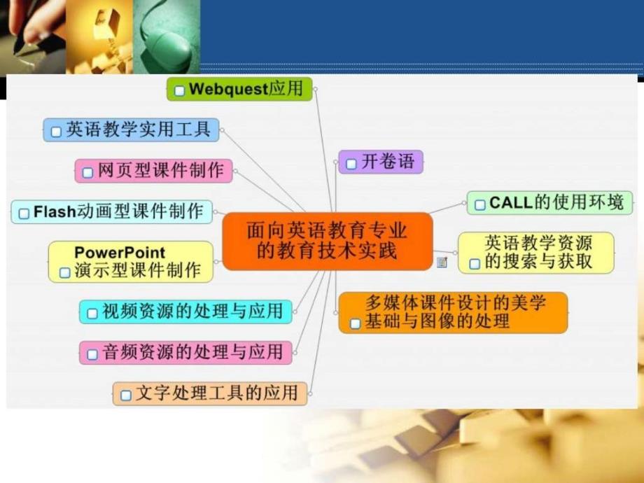 英语教学资源的搜集与获取.ppt.ppt_第2页